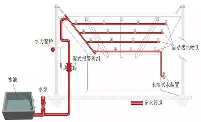 自动喷水灭火系统的联动控制设计