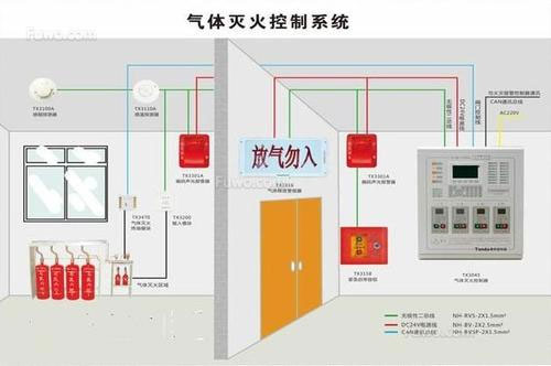 气体灭火系统、泡沫灭火系统的联动